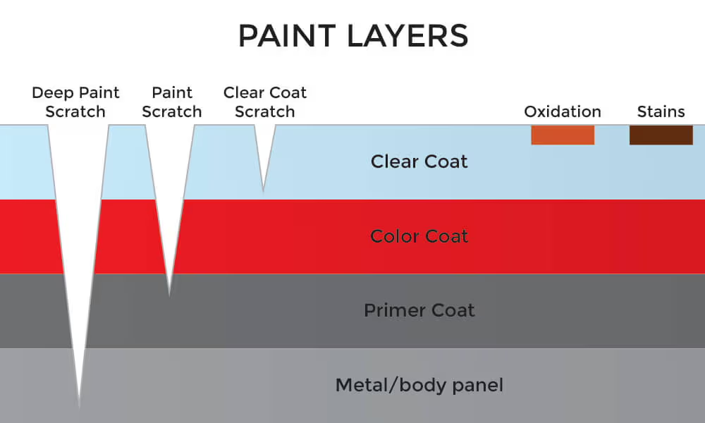 How to Remove Scratches from Ceramic Coating