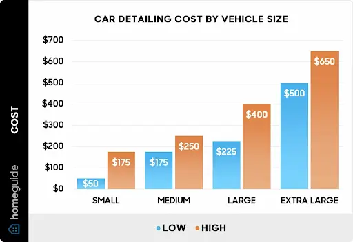 car-detailing-costs