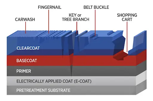 role-of-each-layer