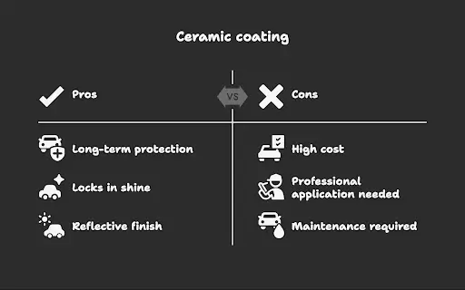 cost-vs-value-ceramic-coating